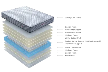 Στρώμα Elixir 150×200 Cosmostrom Στρώμα Elixir 150×200 Cosmostrom