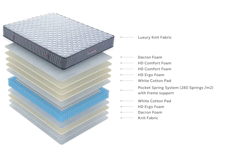 Στρώμα Elixir 150×200 Cosmostrom Στρώμα Elixir 150×200 Cosmostrom