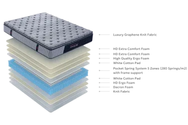 Στρώμα Lusso Grey 140×200 Cosmostrom