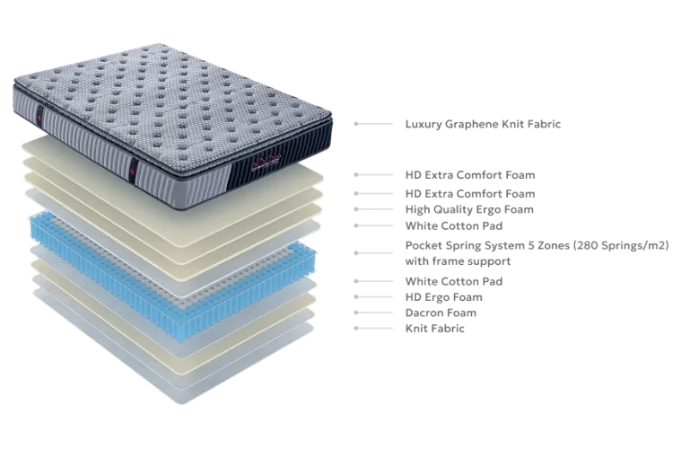 Στρώμα Lusso Grey 140×200 Cosmostrom